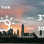 Clima de hoy en Nueva York para este viernes 3 de enero