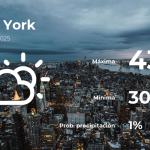 Nueva York: pronóstico del tiempo para este jueves 2 de enero